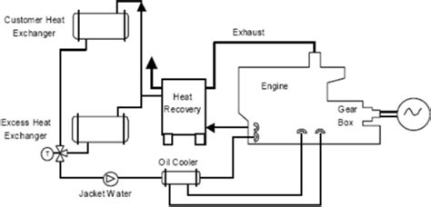 reciprocating engine chp.